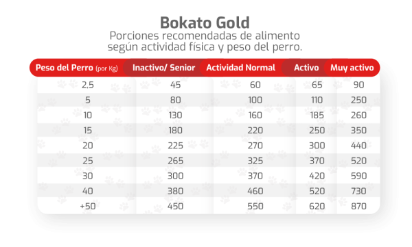 Bokato Perro Adulto 20kg - Imagen 2
