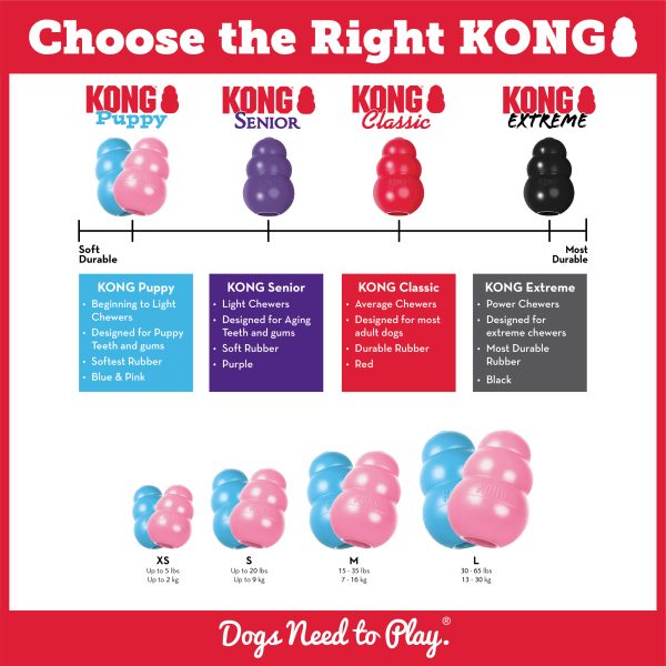 KONG PUPPY M - Imagen 3